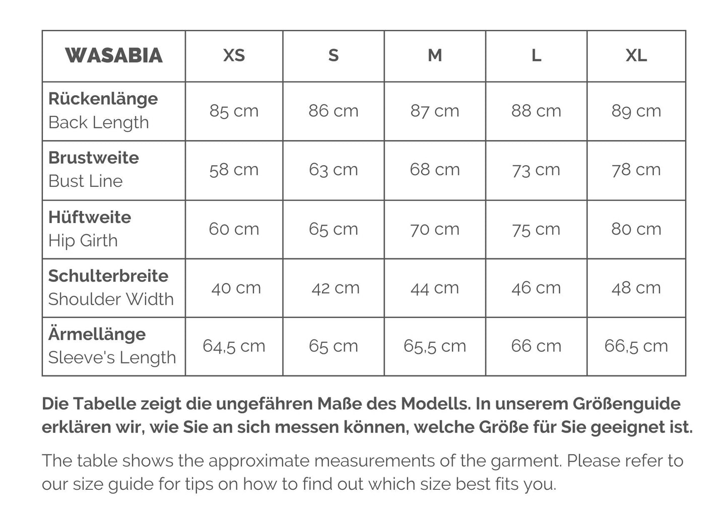 WASABIA – 100 % Recycelte PET-Flaschen
